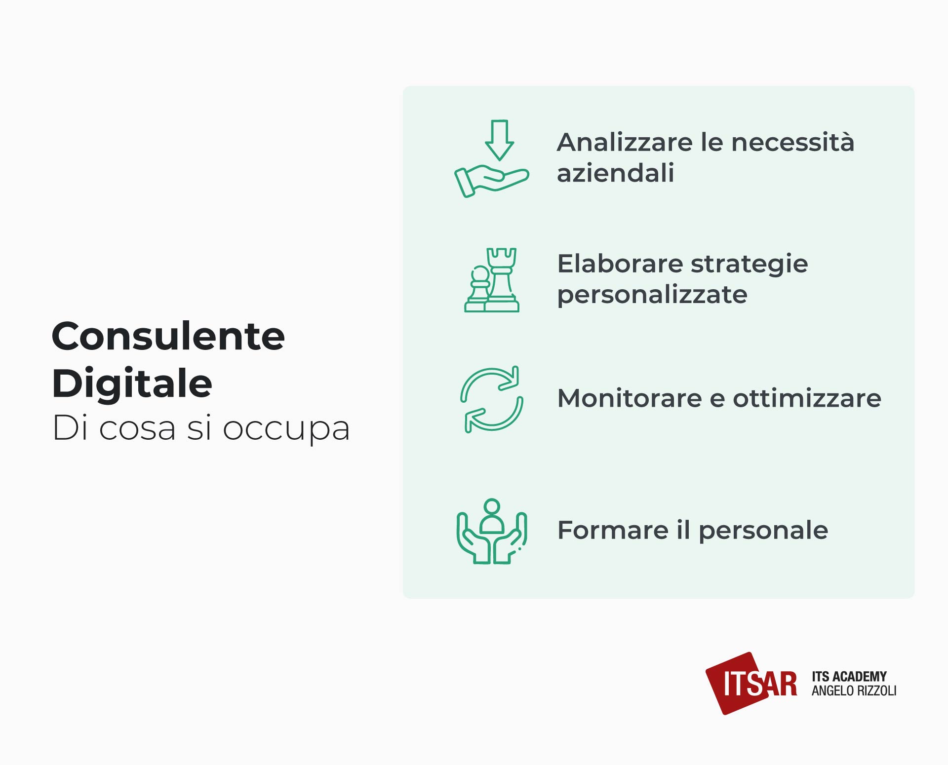 Di cosa si occupa il consulente digitale