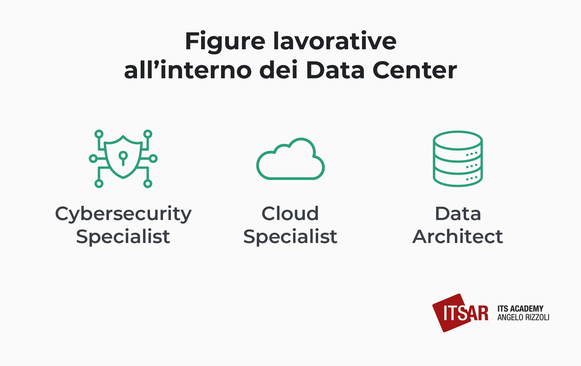 Figure lavorative all'interno dei Data Center