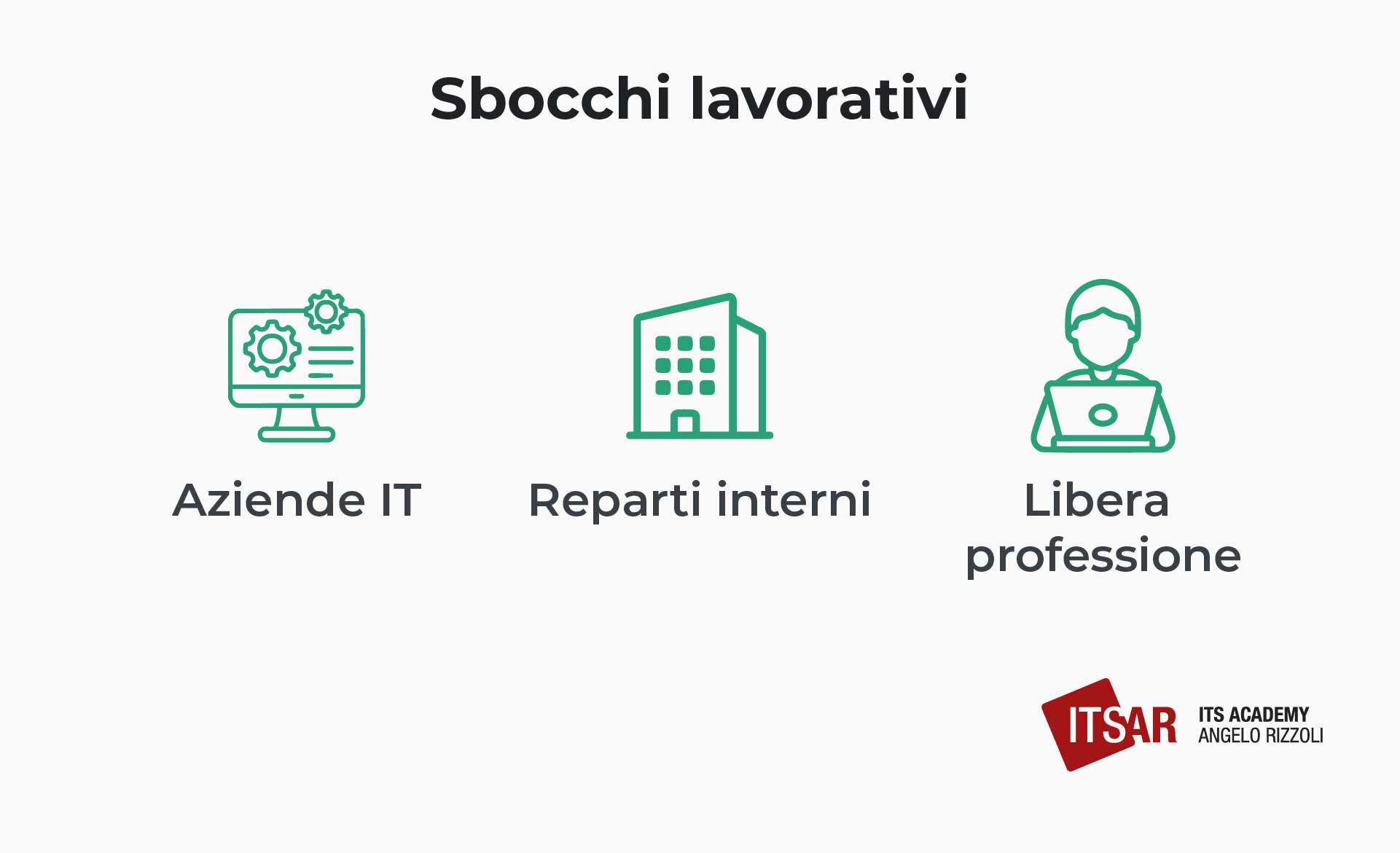 Gli sbocchi lavorativi del Tecnico Informatico