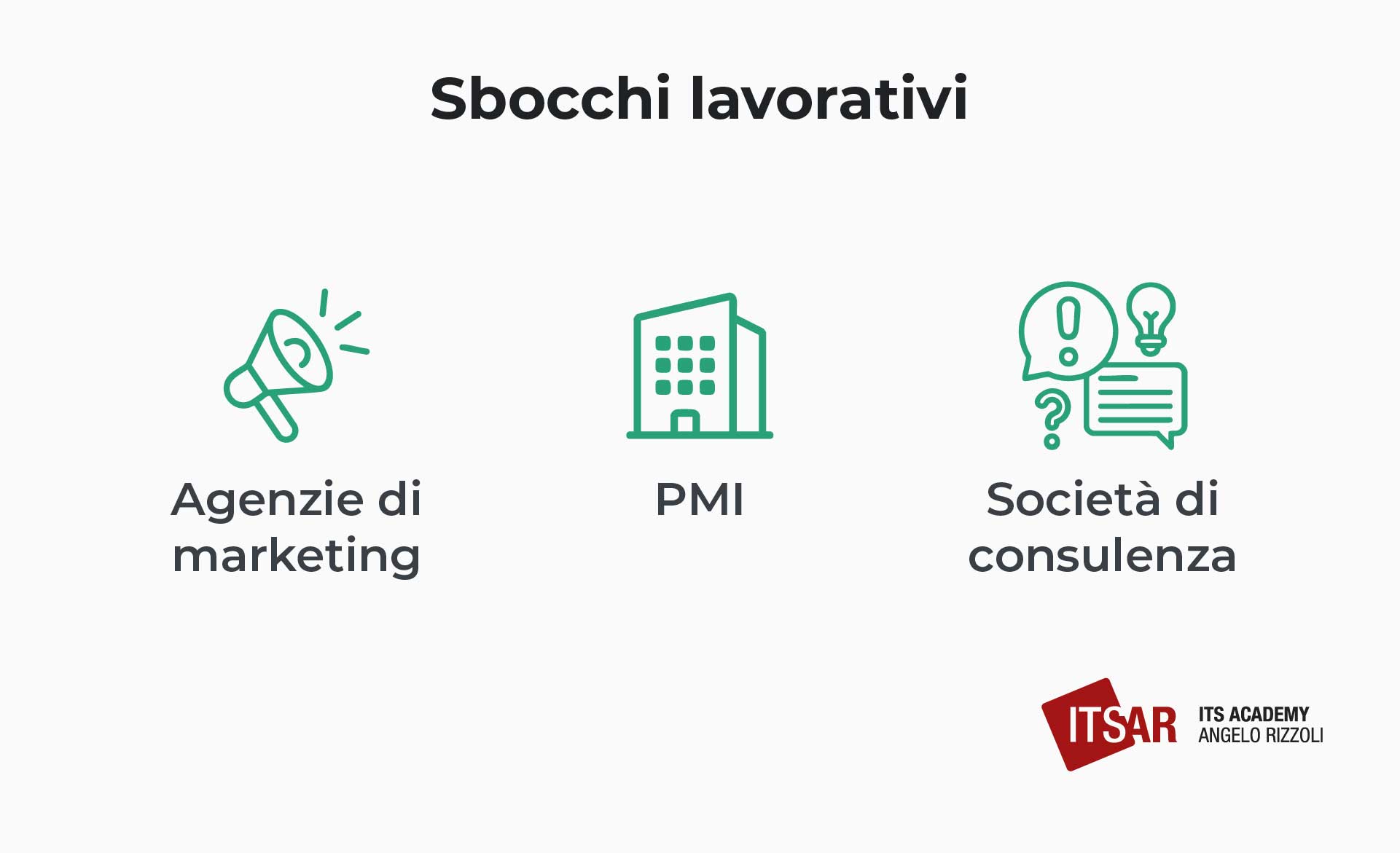 Gli sbocchi lavorativi del consulente digitale