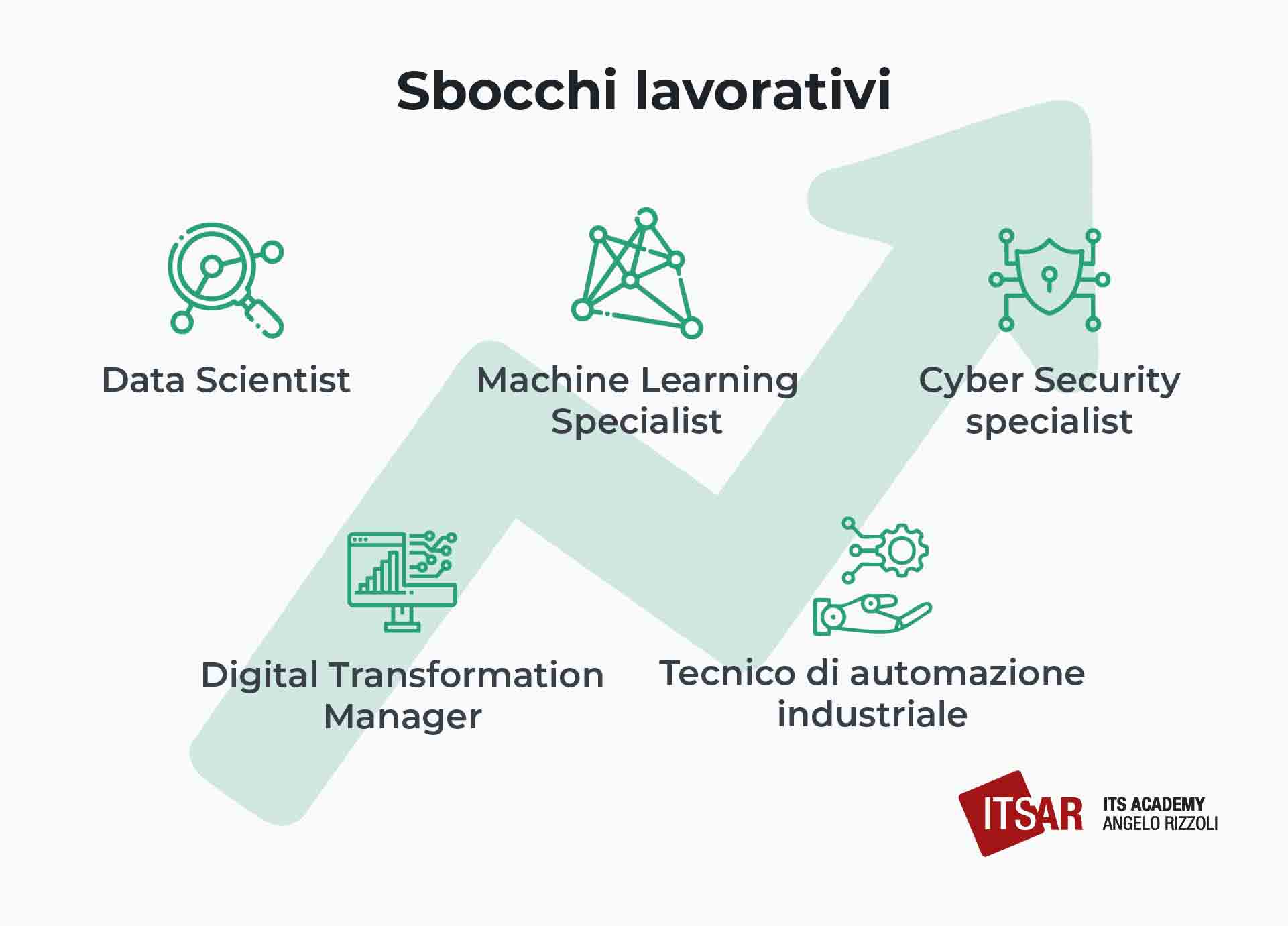 Sbocchi lavorativi