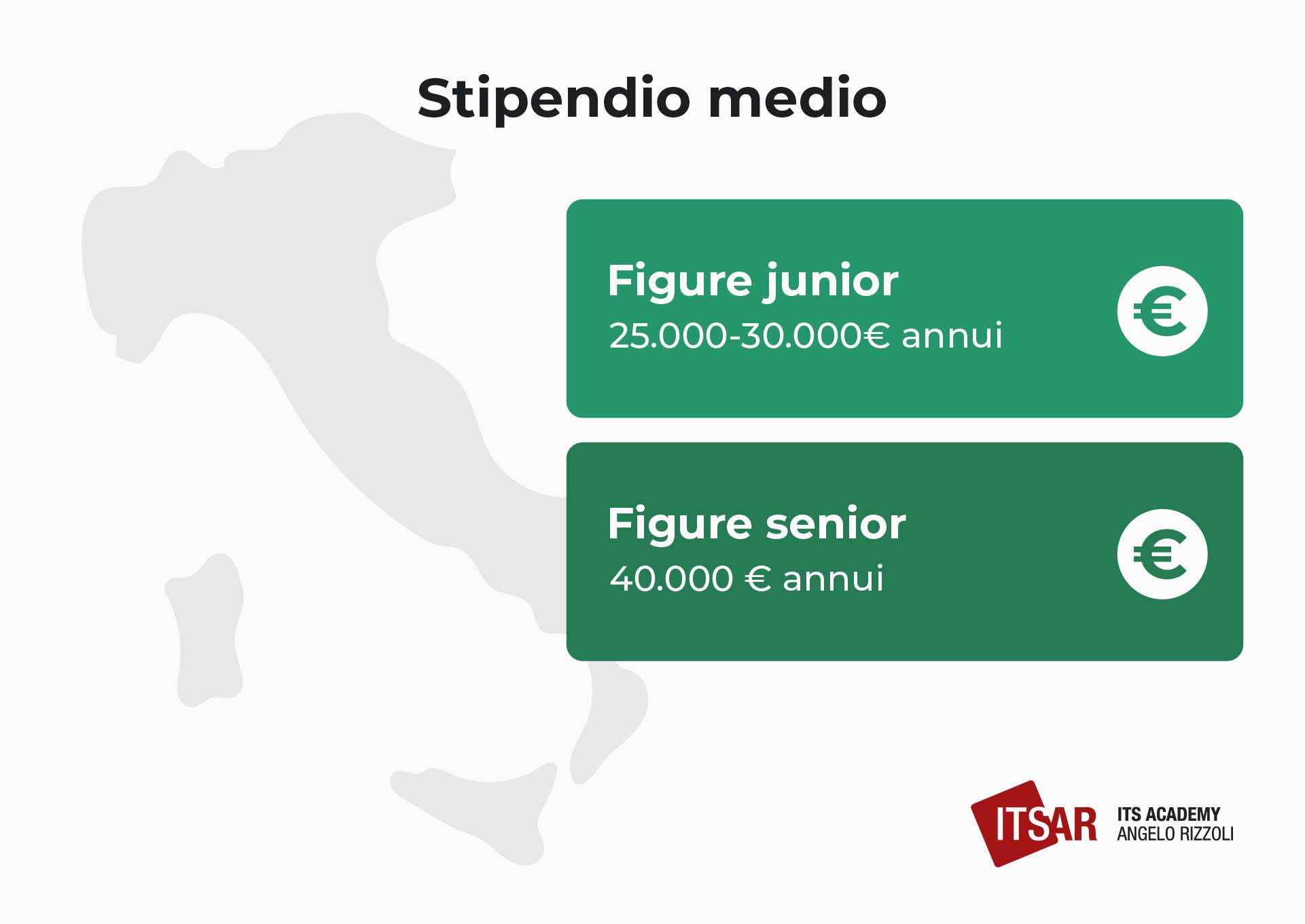 Stipendio medio del Tecnico Informatico