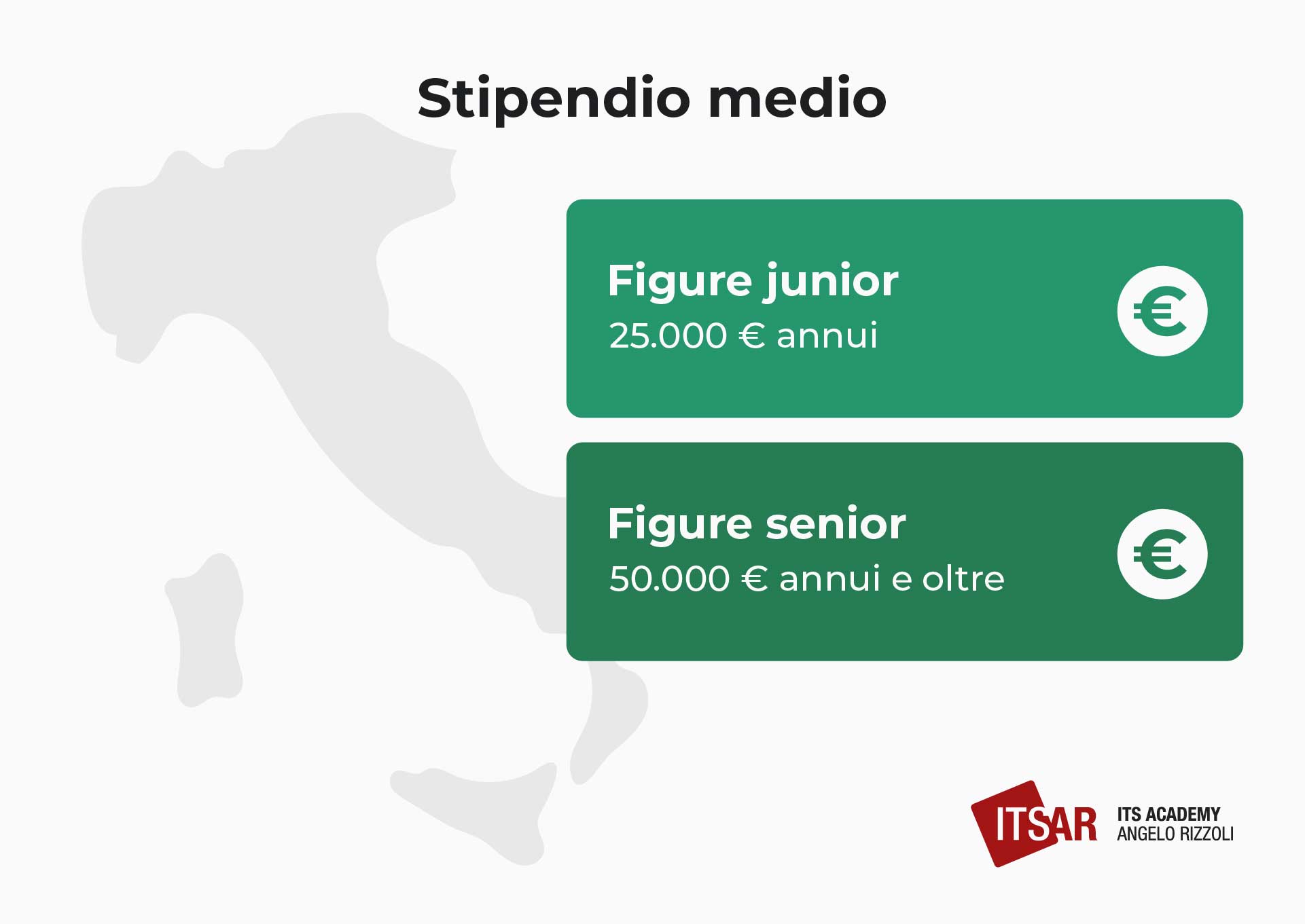 Stipendio medio del consulente digitale