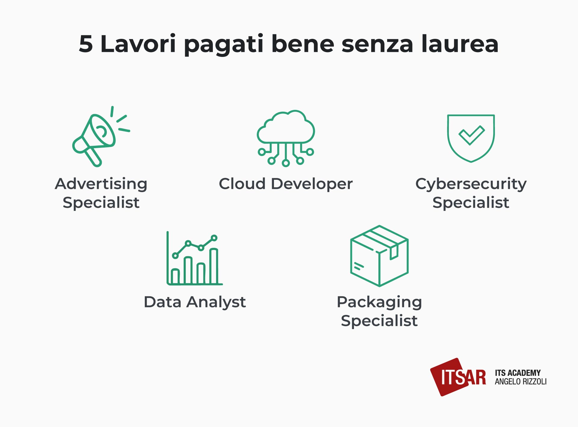 5 Lavori pagati bene senza laurea