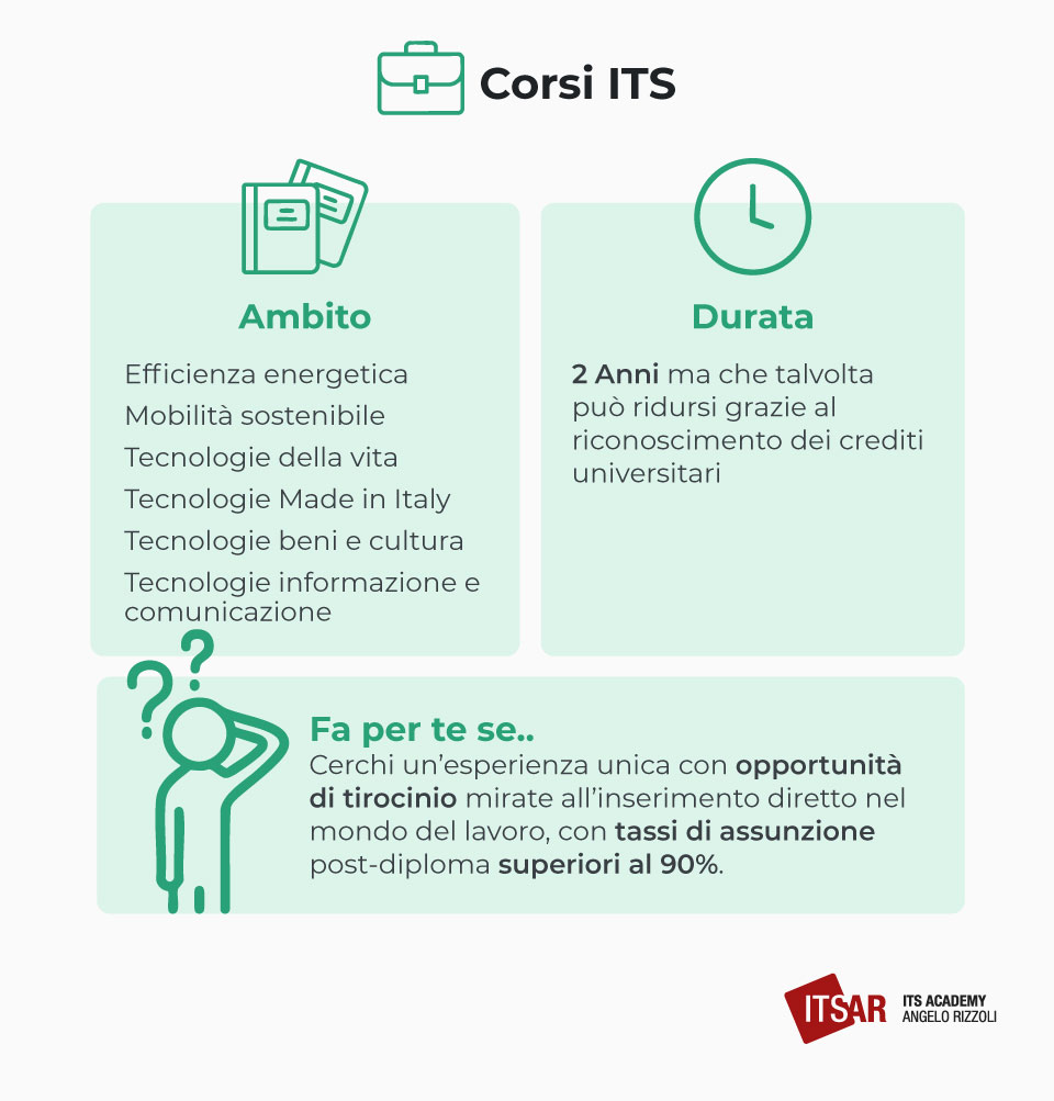 Corsi ITS