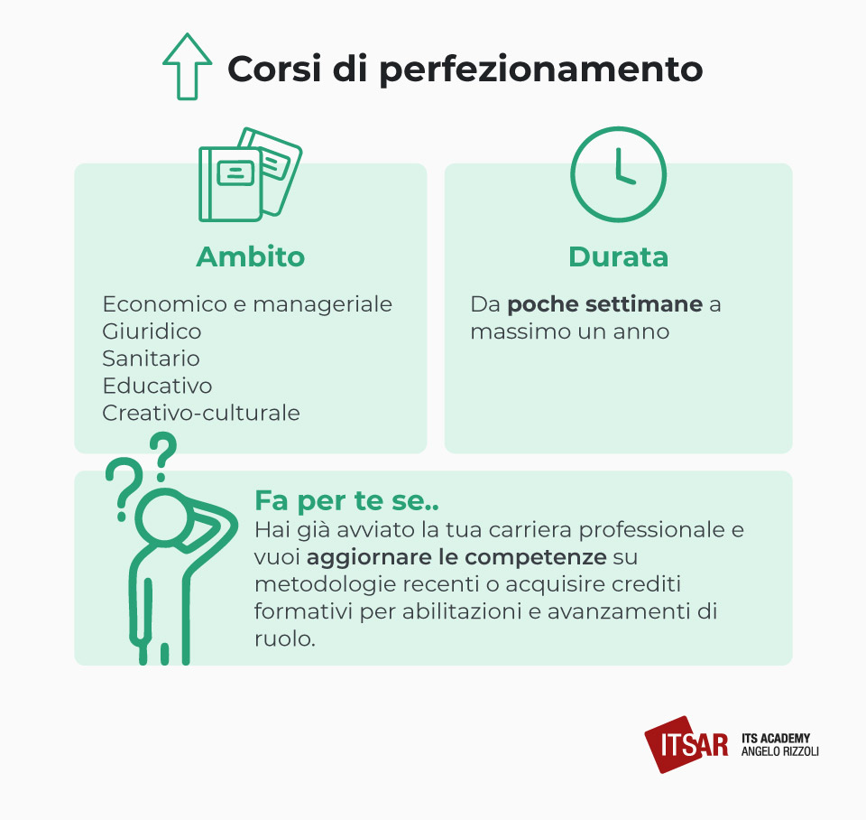 Corsi di perfezionamento