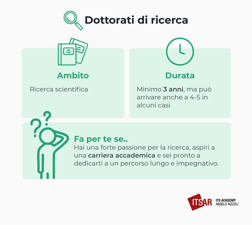 Dottorati di ricerca