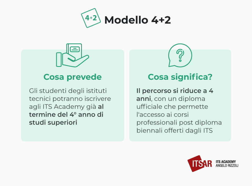 Il modello 4+2 per gli istituti tecnici e professionali