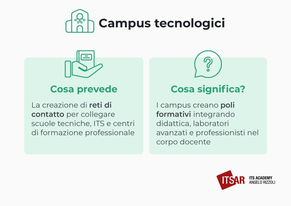 La creazione di campus tecnologici