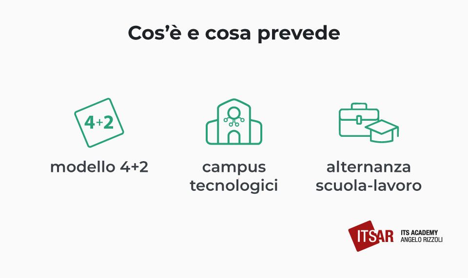 Riforma Valditara cos’è e cosa prevede