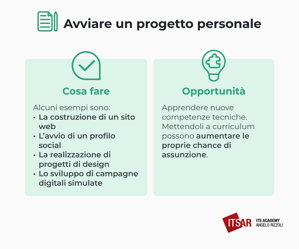 Avviare un progetto personale scienze della comunicazione