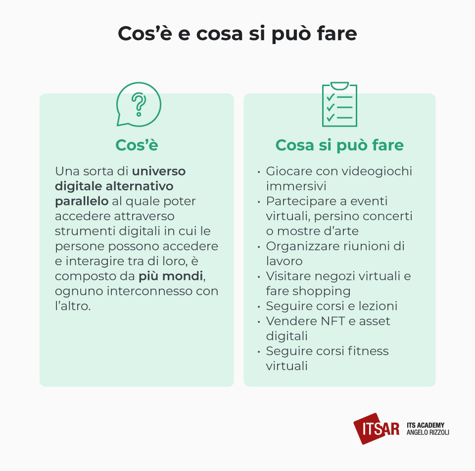 Cos’è il metaverso e cosa si può fare