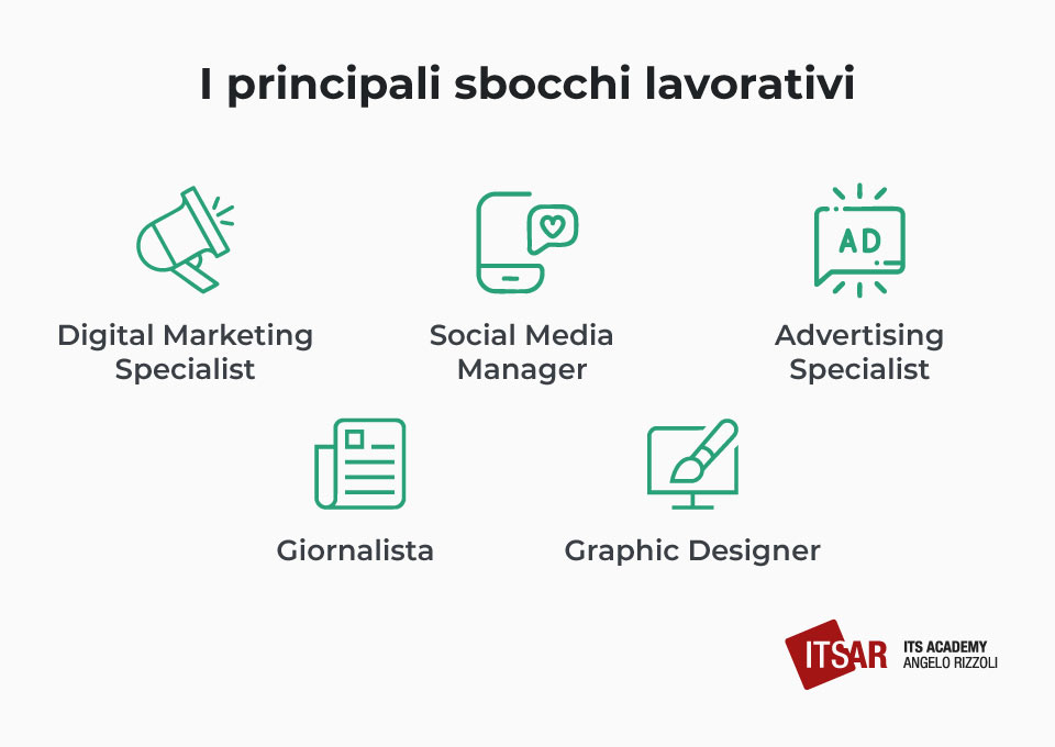 I principali sbocchi lavorativi scienze della comunicazione