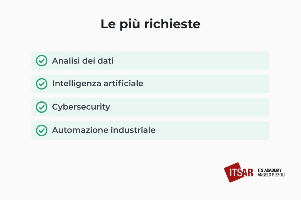 Le Hard skills più richieste