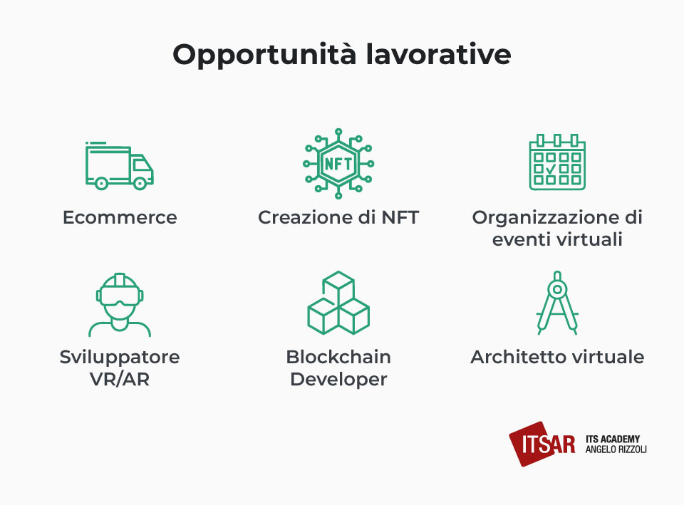 Opportunità lavorative del metaverso